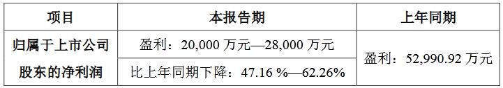 洲明業績預告.jpg